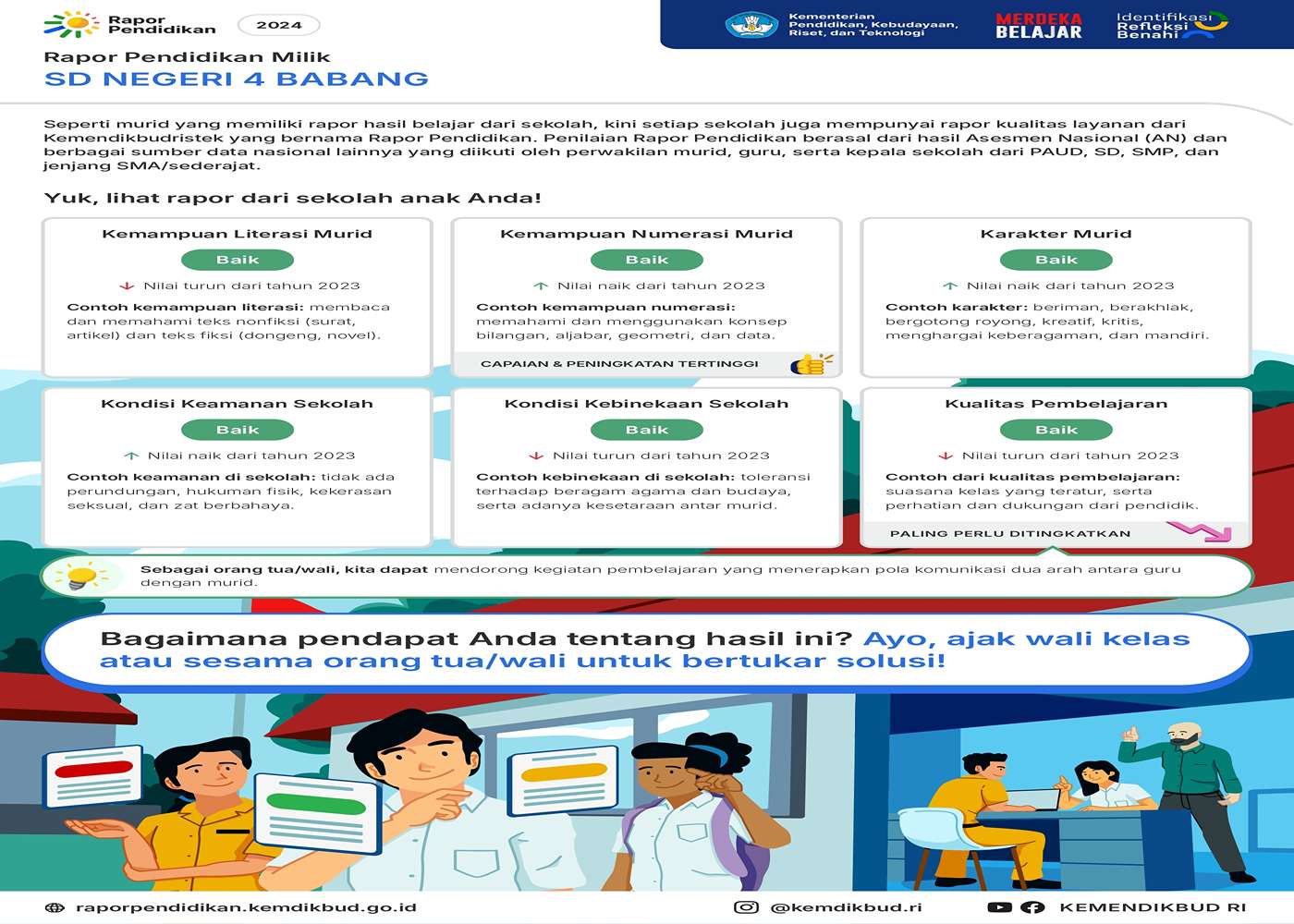Rapor Mutu Pendidikan SDN 4 Babang